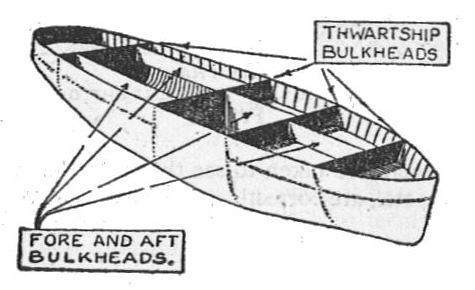The bulkhead of a ship. Image: https://en.wikipedia.org/wiki/Bulkhead_(partition)
